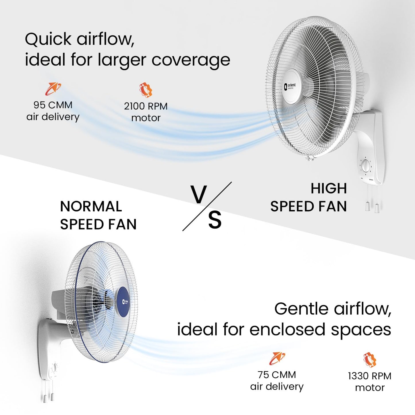 Orient Electric Wall 97 | High Speed Wall Fan for Home | 100% Copper Motor | 90 Degree Oscillation with Tilt Mechanism | 3 Speed Pull Cord | Thermal Overload Protection | Military Grade Guard | Red