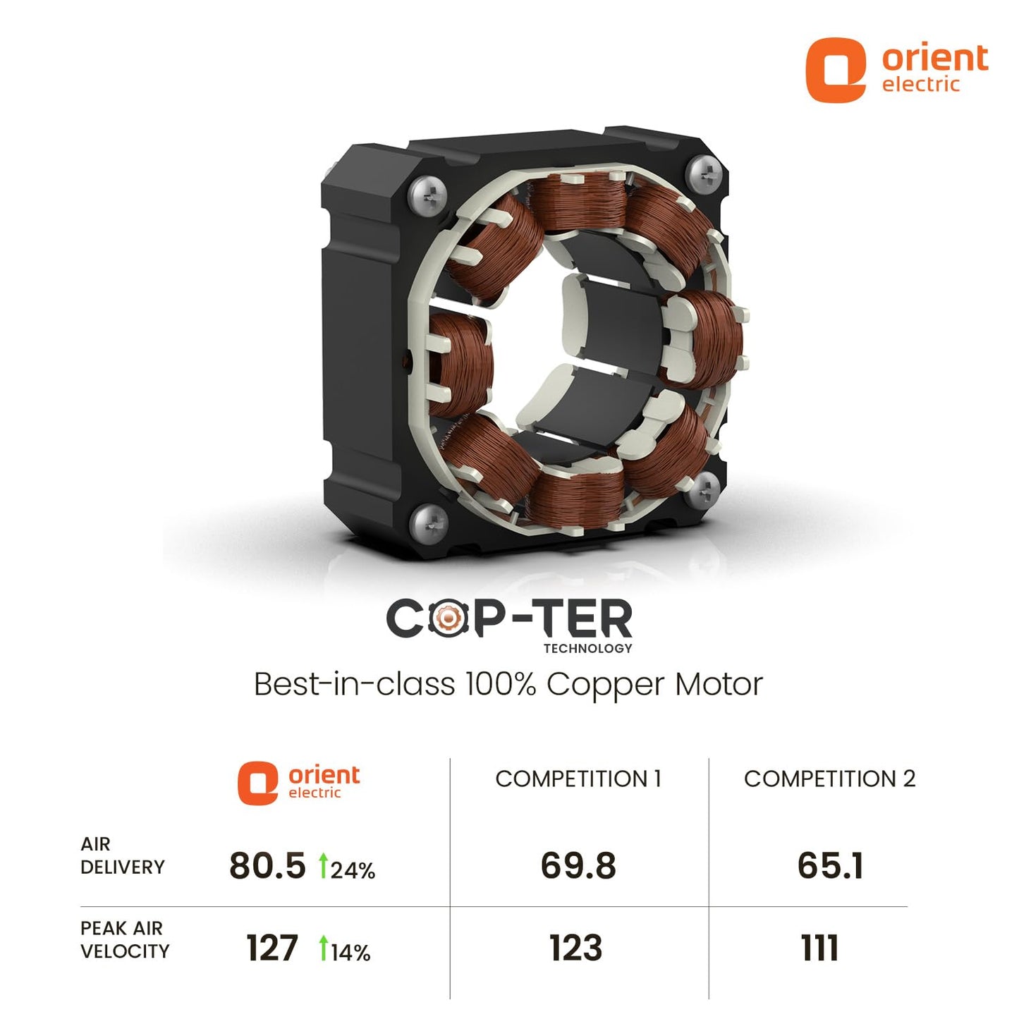 Orient Electric Wall 91 | Wall Fan for Home | 100% Copper Motor with COP-TER Technology | 90 Degree Oscillation & Tilt Mechanism | 3 Speed Pull Cord | Military Grade Guard | White & Blue