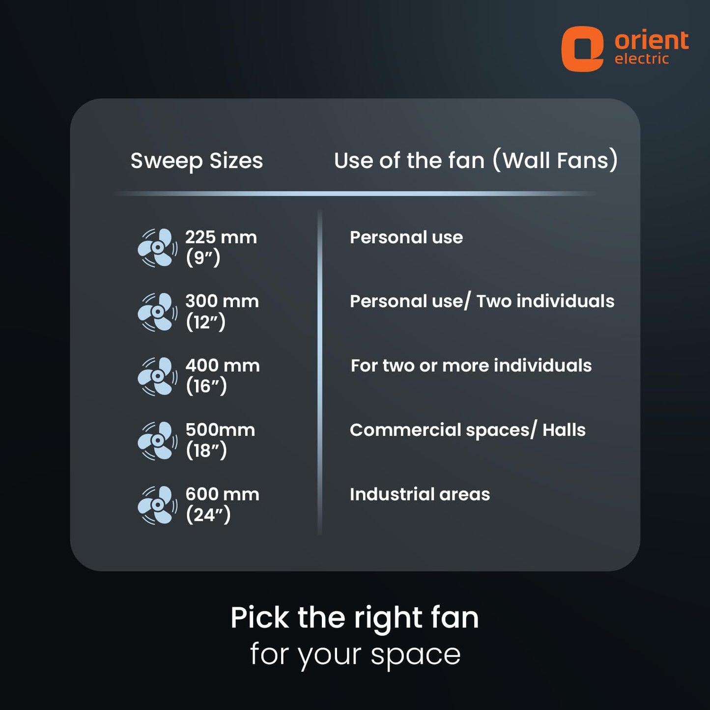Orient Electric Wall 91 | Wall Fan for Home | 100% Copper Motor with COP-TER Technology | 90 Degree Oscillation & Tilt Mechanism | 3 Speed Pull Cord | Military Grade Guard | White & Blue