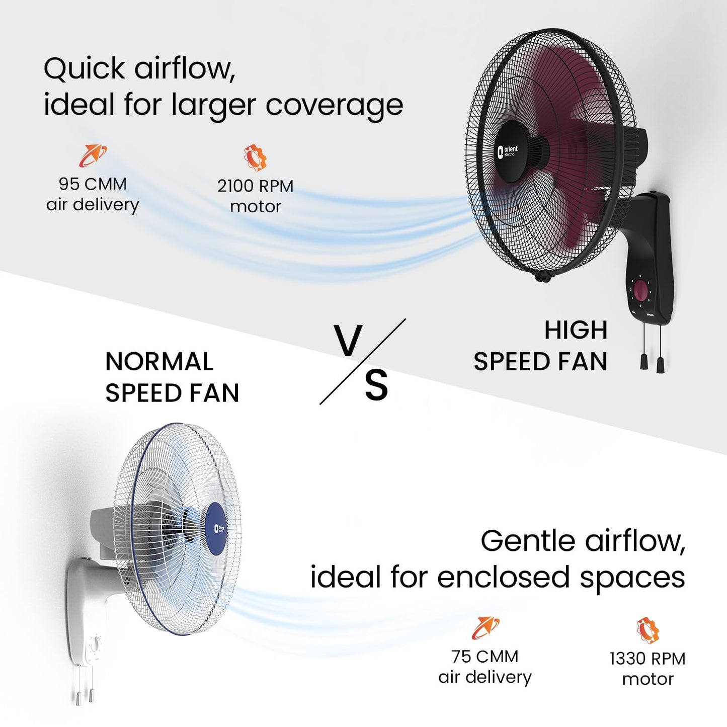 Orient Electric Wall 97 | High Speed Wall Fan for Home | 100% Copper Motor | 90 Degree Oscillation with Tilt Mechanism | 3 Speed Pull Cord | Thermal Overload Protection | Military Grade Guard | Red