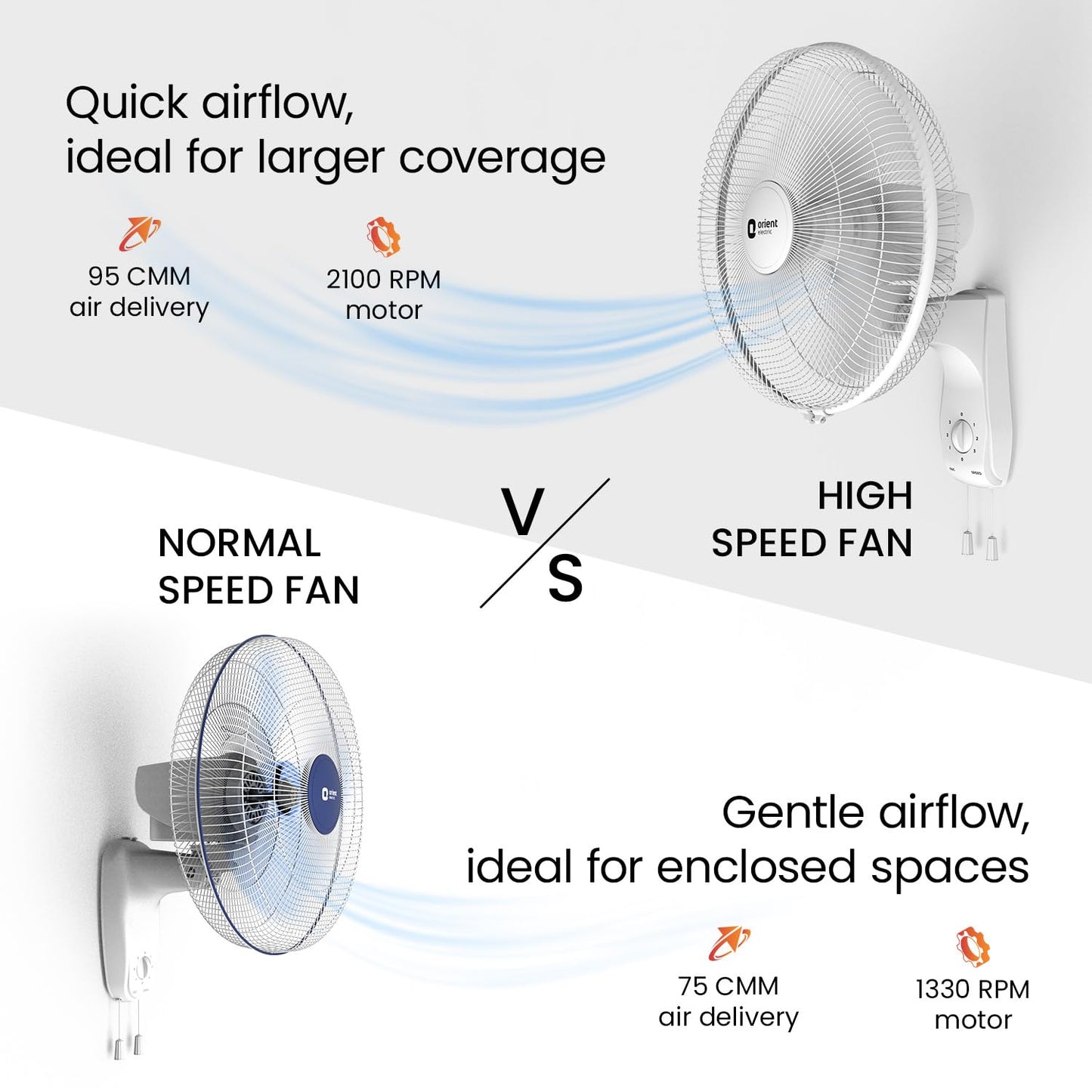 Orient Electric Wall 97 | High Speed Wall Fan for Home | 100% Copper Motor | 90 Degree Oscillation with Tilt Mechanism | 3 Speed Pull Cord | Thermal Overload Protection | Military Grade Guard | Red