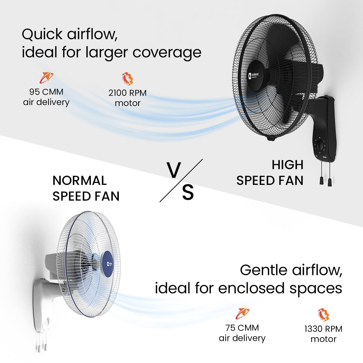Orient Electric Wall 97 | High Speed Wall Fan for Home | 100% Copper Motor | 90 Degree Oscillation with Tilt Mechanism | 3 Speed Pull Cord | Thermal Overload Protection | Military Grade Guard | Red